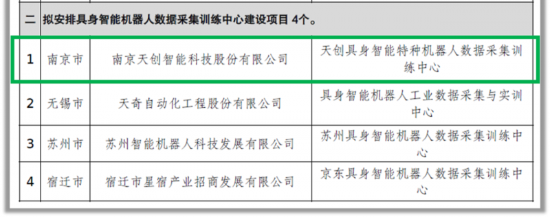 南京市唯一！天创入选江苏省具身智能机器人数采中心项目，加快打造产业发展高地(图1)